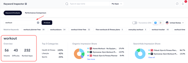 keyword inspector 1