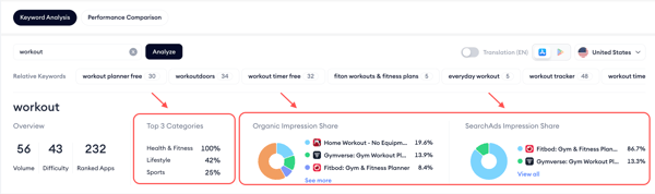keyword inspector 2