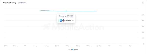 keyword inspector 4