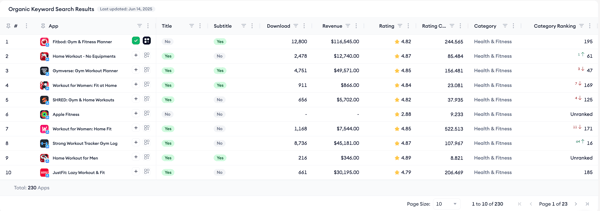 keyword inspector 5
