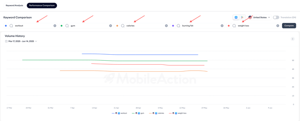 keyword inspector 6