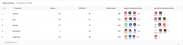keyword inspector 7