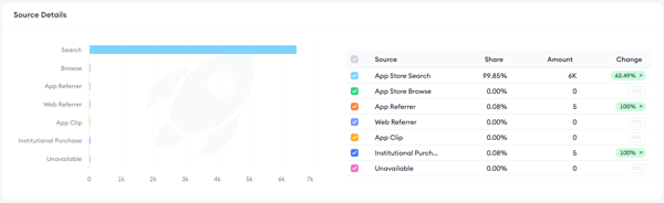 ios download report 3
