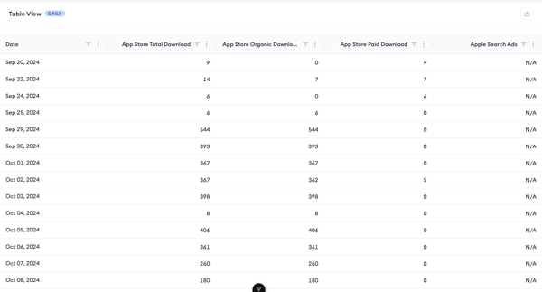ios download report 4