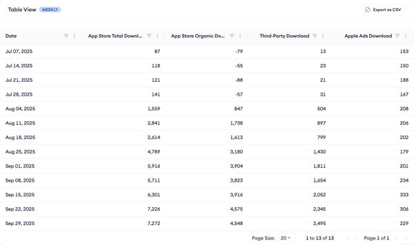 mobileaction-duv-8024-f-pyfvjm.herokuapp.com_store-analytics_reports_download-report_dashboard_startDate=2025-07-09&endDate=2025-10-06
