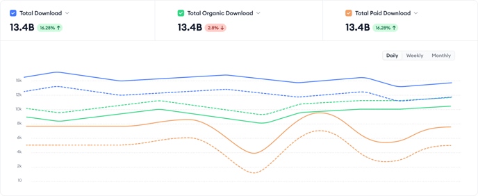 iosdown-Line Graph