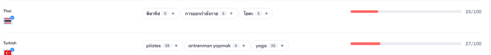 keywordtranslate