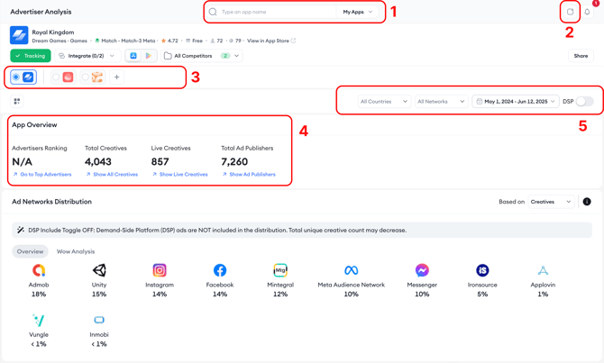 ad analysis1a