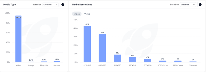 ad analysis5