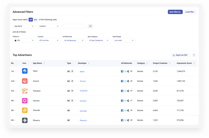 top advertisers