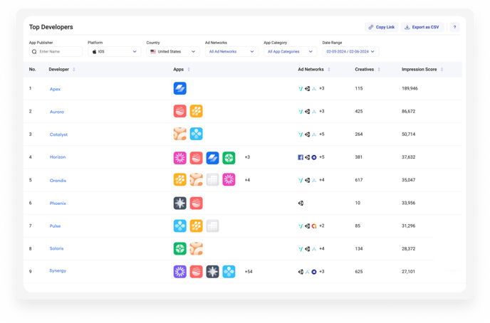 top developers