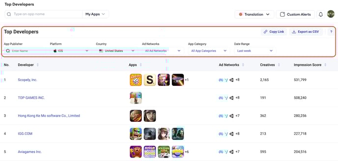 topdev