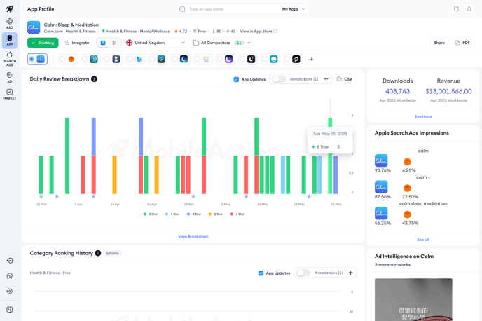 appintel