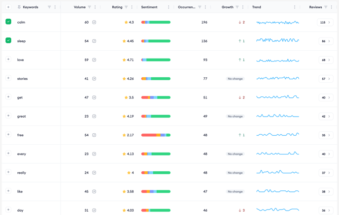 most mentioned
