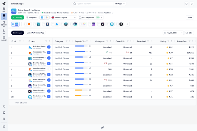 similarapps