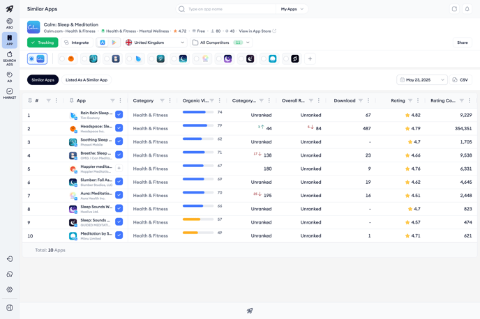 similarapps