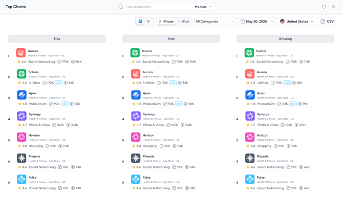 top charts