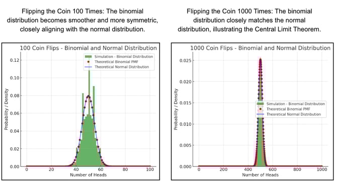 statistical-background-2