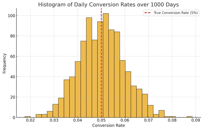 statistical-background-3