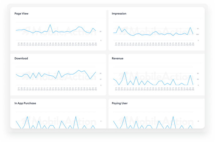 cpp-page-view
