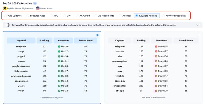 activities-dashboard