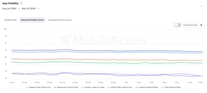 app-visibility