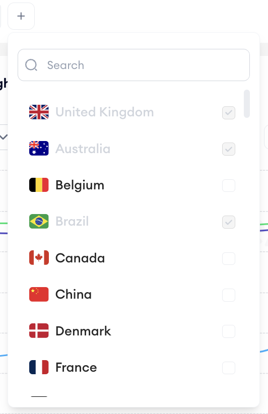 countries