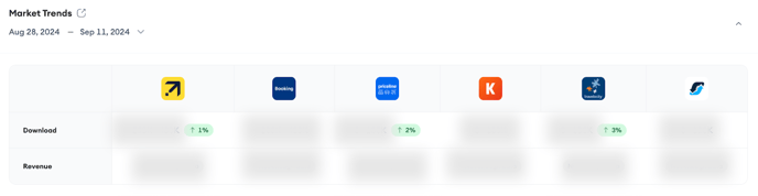 market-trends