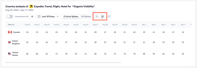 organic-visibility