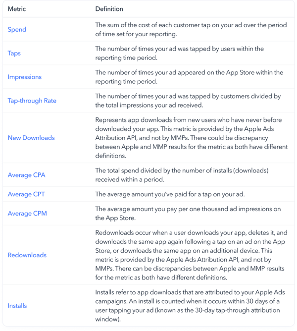ads manager table (1)