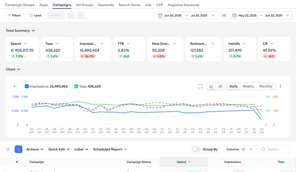 searchads.mobileaction.co_dashboard_campaigns (12) 1
