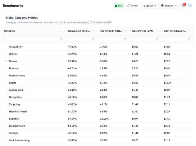 searchads.mobileaction.co_benchmarks_endDate=2025-12-05&startDate=2025-09-07 (1) 1
