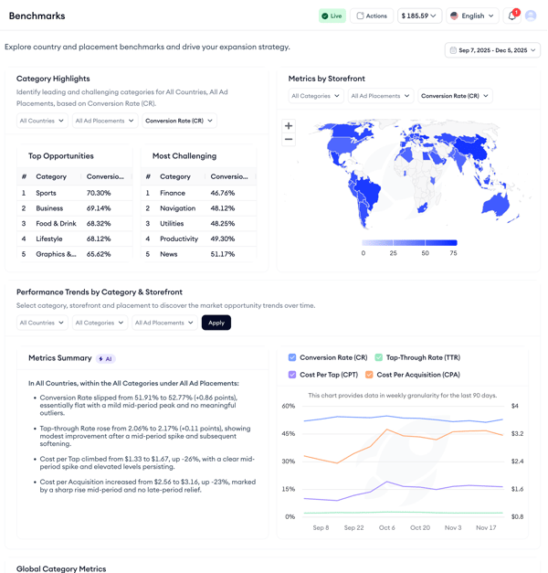 searchads.mobileaction.co_benchmarks_endDate=2025-12-05&startDate=2025-09-07 2