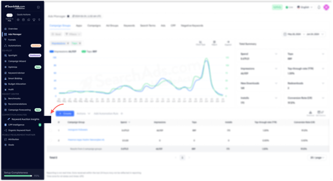 auction-insights