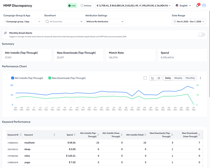 searchads.mobileaction.co_mmp-discrepancy 1