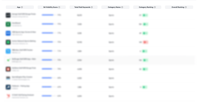 top-advertisers