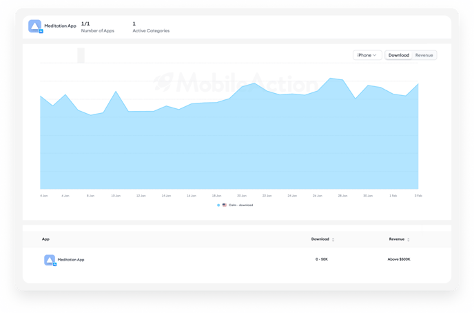 publisher-analysis