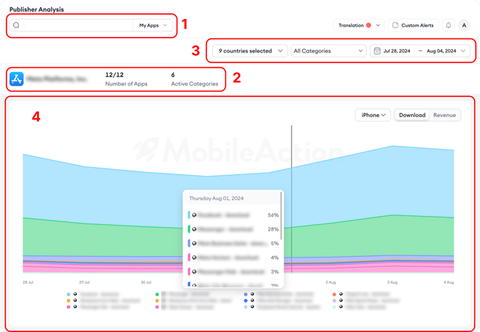 publisher-analysis