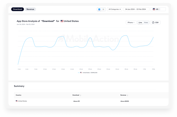 store-analysis