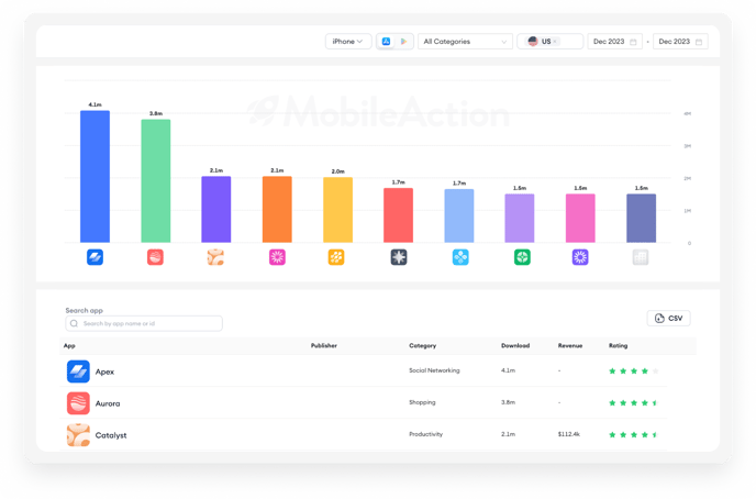 top-apps