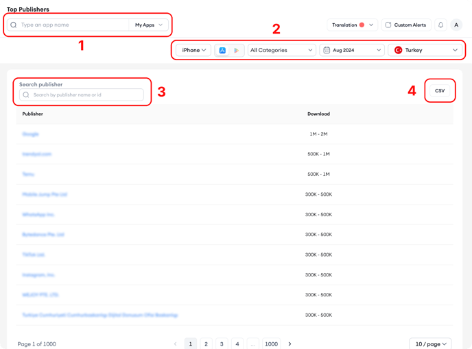 top-publishers-1