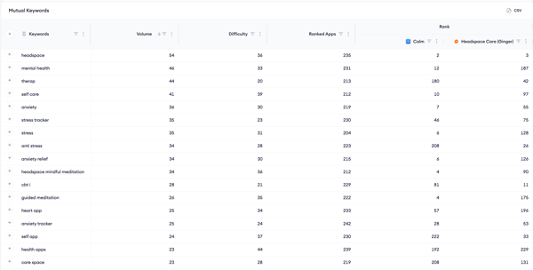 competitor keywords 4