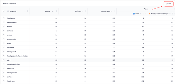 competitor keywords 5