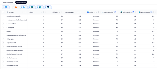 competitor keywords 6
