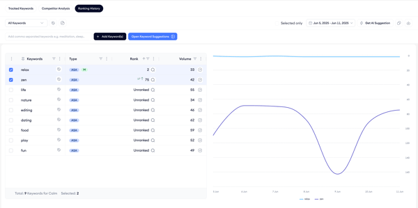 keyword tracking 6