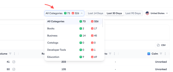 keyword trends 2