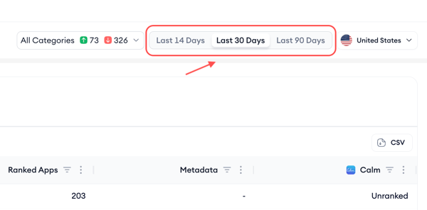 keyword trends 3