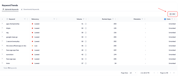 keyword trends 6